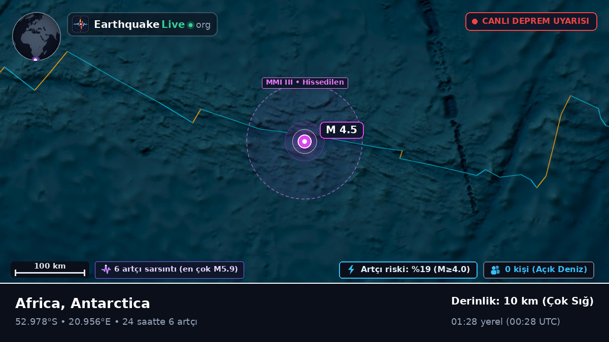 Hint Okyanusu (Antarctica)