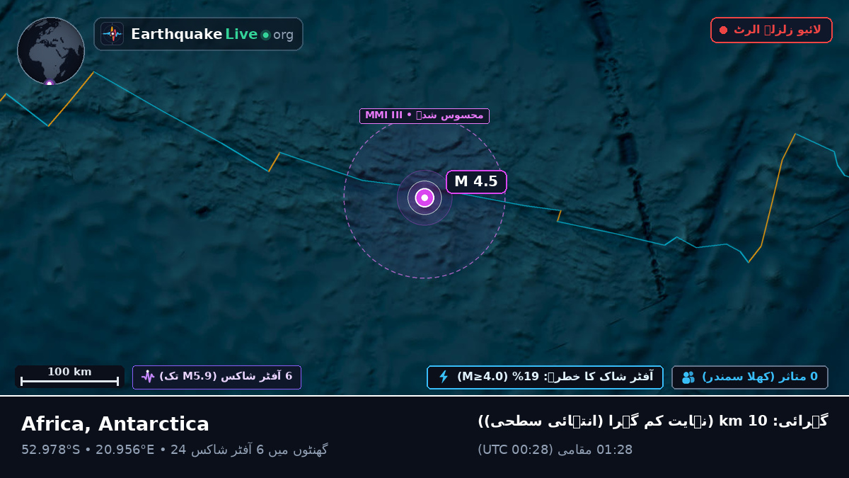 بحر ہند (Antarctica)
