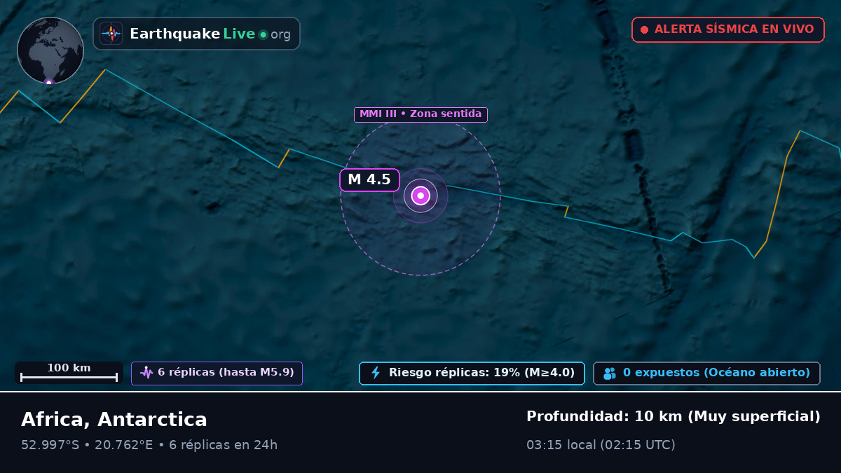 Océano Índico (Antarctica)
