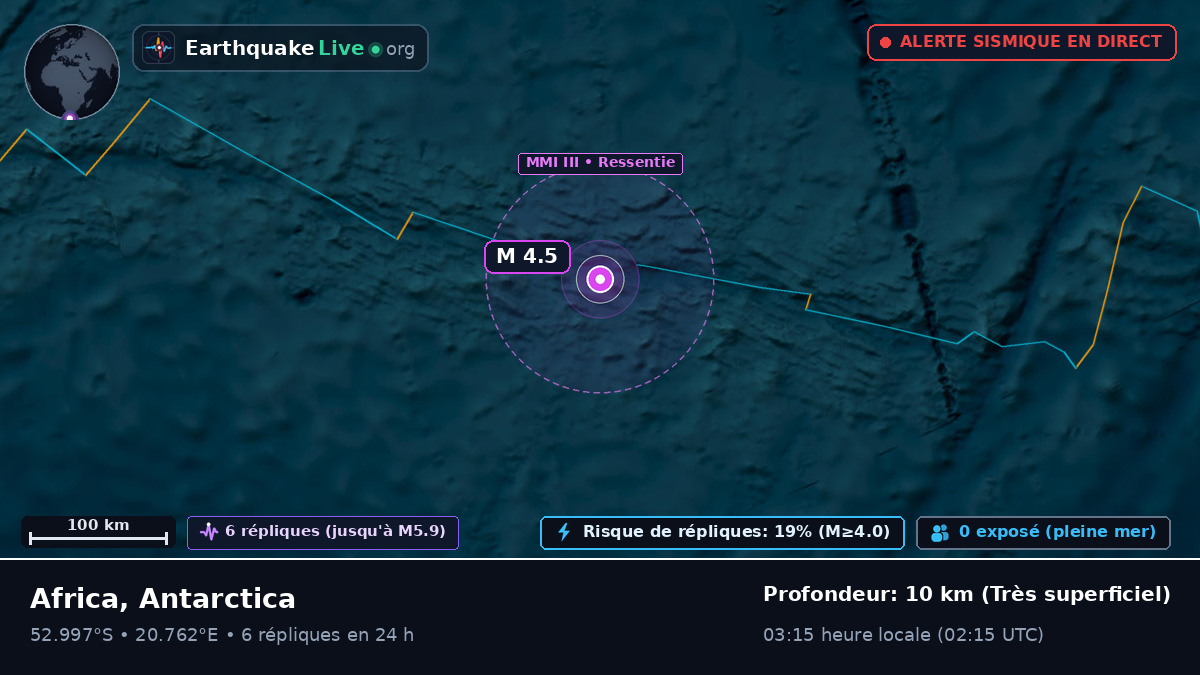 Océan Indien (Antarctica)