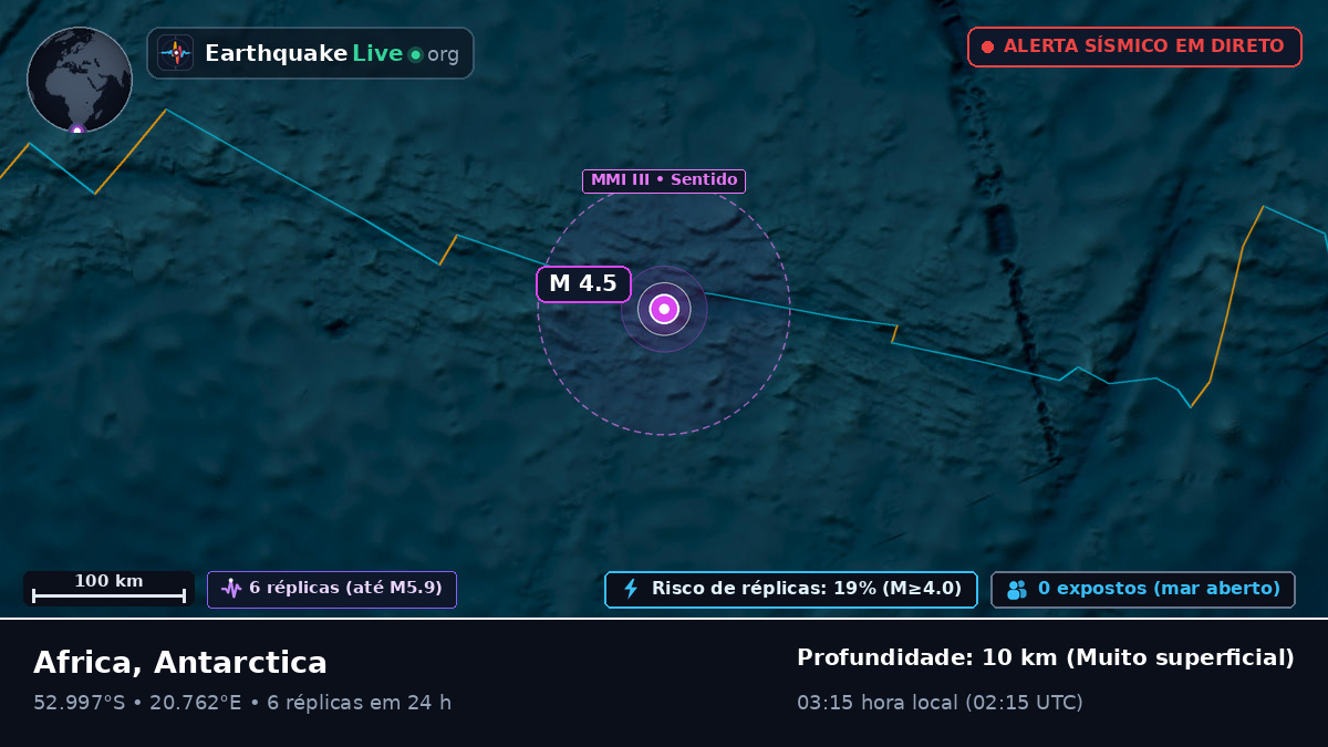 Oceano Índico (Antarctica)