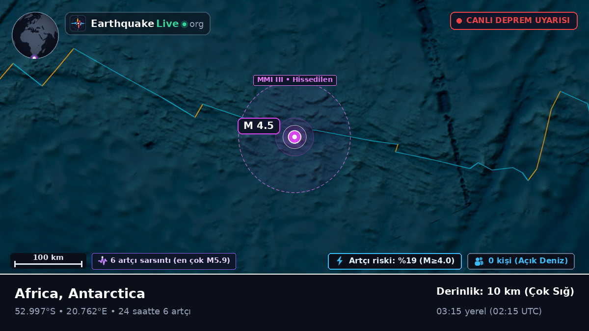 Hint Okyanusu (Antarctica)