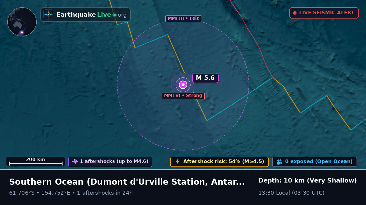 Southern Ocean (Antarctica)