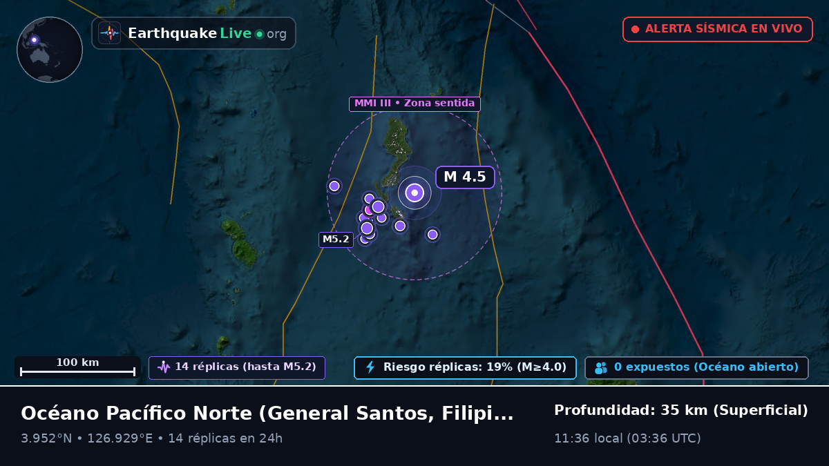 Océano Pacífico Norte (Filipinas)