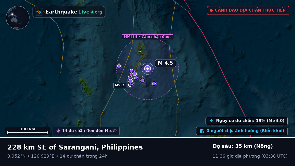 Bắc Thái Bình Dương (Philippines)