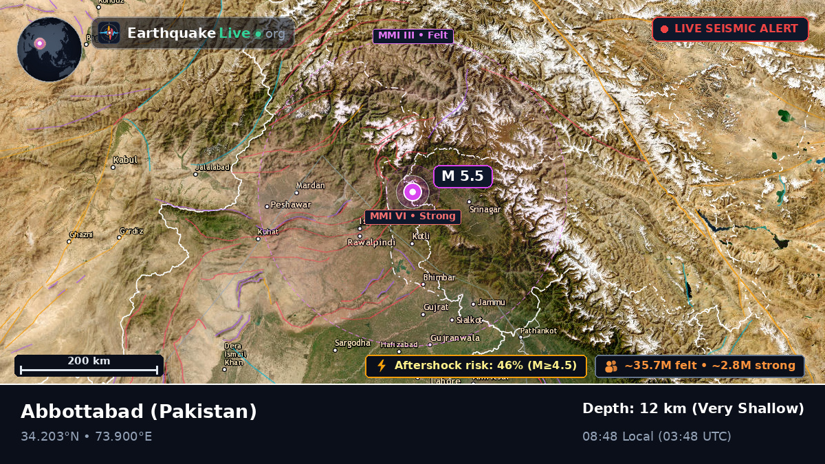 N.W.F.P., Pakistan
