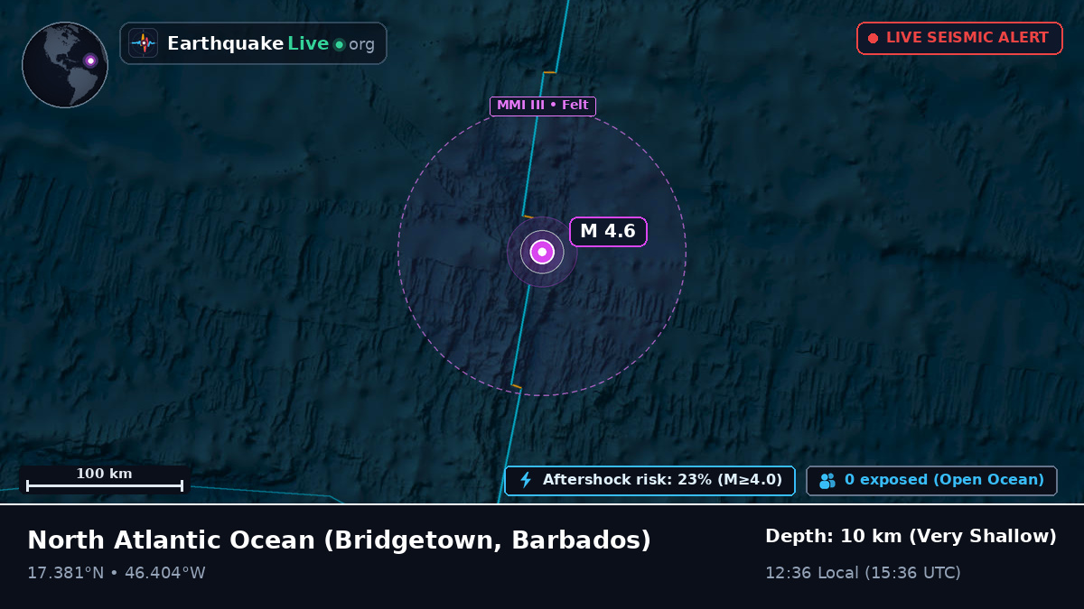 North Atlantic Ocean (Barbados)
