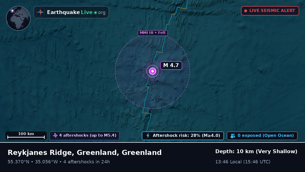 North Atlantic Ocean (Greenland)