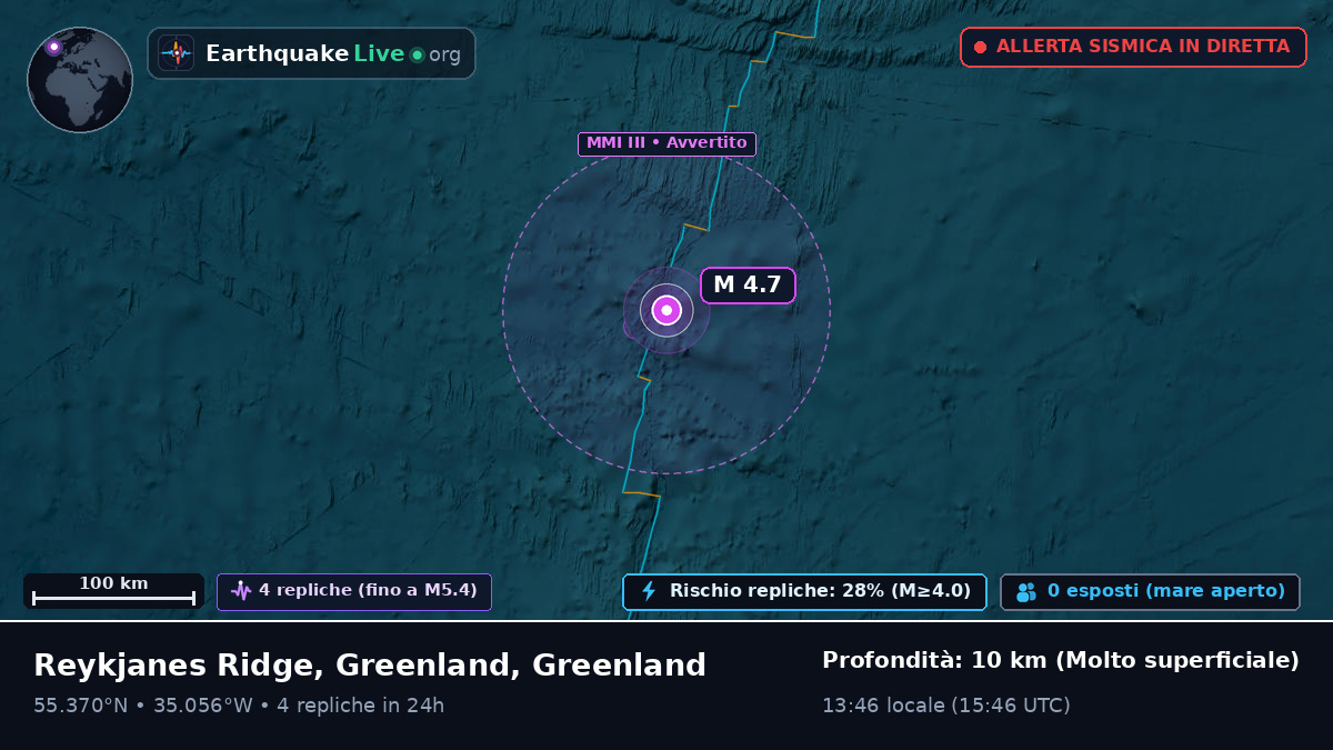 Oceano Atlantico settentrionale (Greenland)