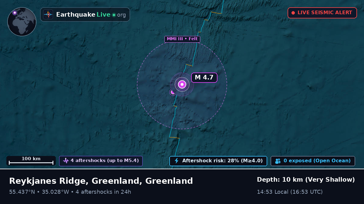 North Atlantic Ocean (Greenland)