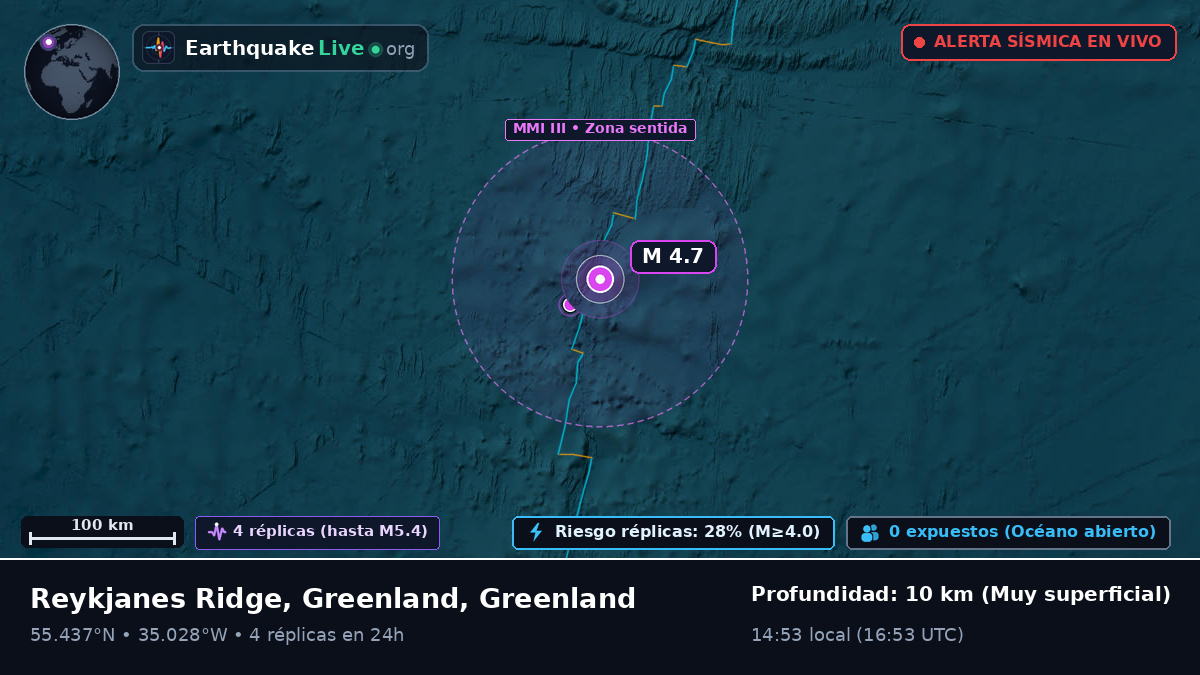 Océano Atlántico Norte (Greenland)