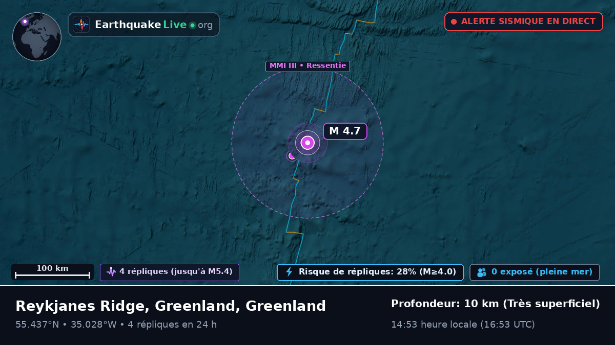 Océan Atlantique Nord (Greenland)