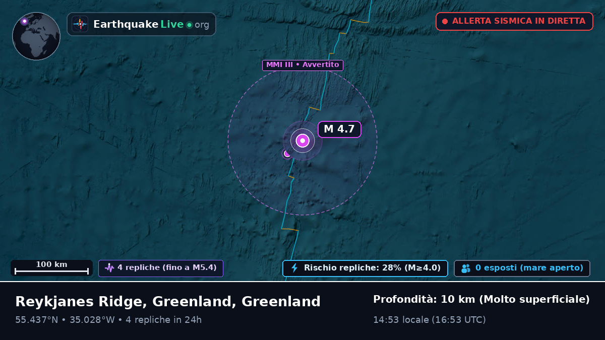Oceano Atlantico settentrionale (Greenland)
