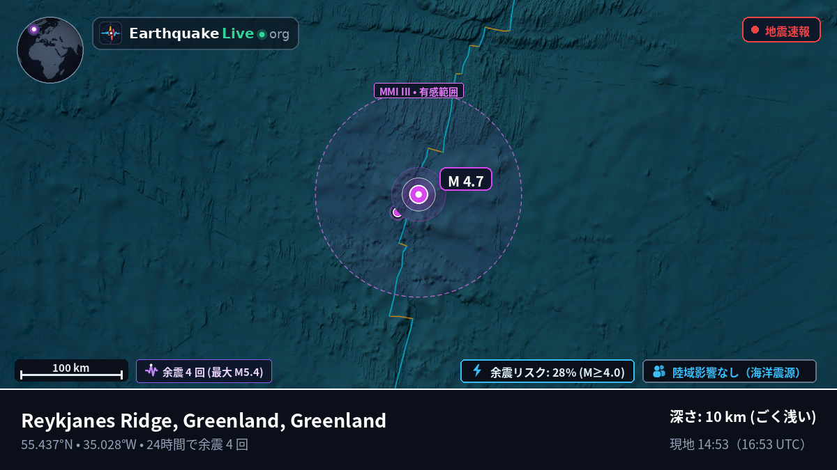 北大西洋 (Greenland)