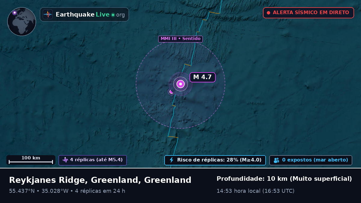 Oceano Atlântico Norte (Greenland)