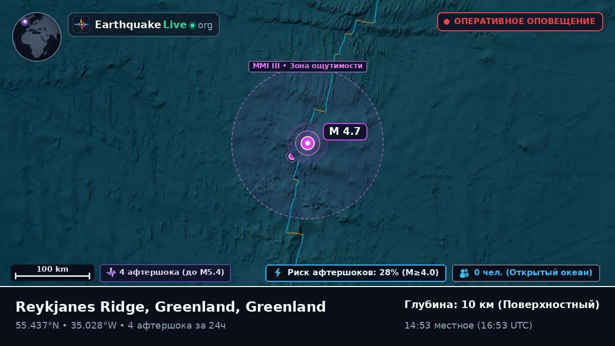 Северная часть Атлантического океана (Greenland)