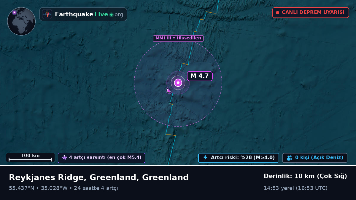 Kuzey Atlantik Okyanusu (Greenland)