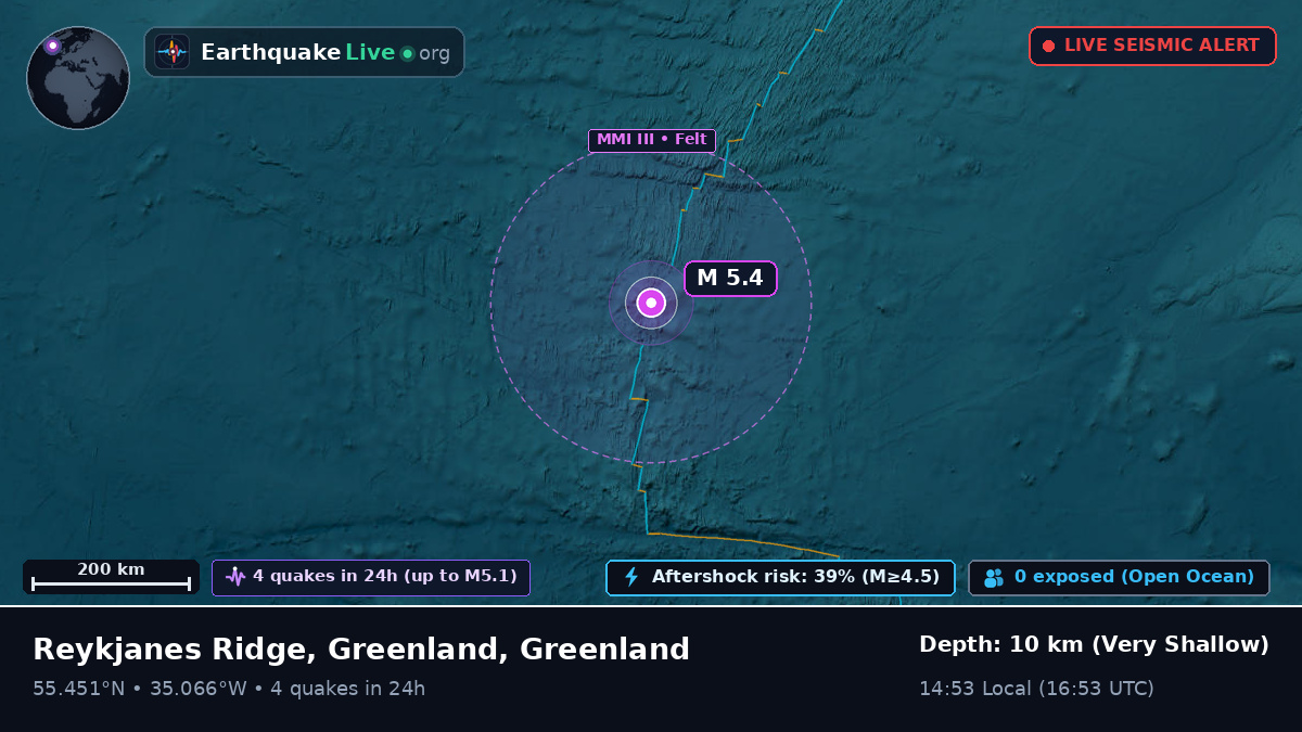 North Atlantic Ocean (Greenland)