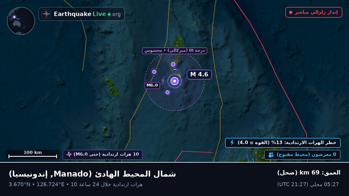 شمال المحيط الهادئ (إندونيسيا)
