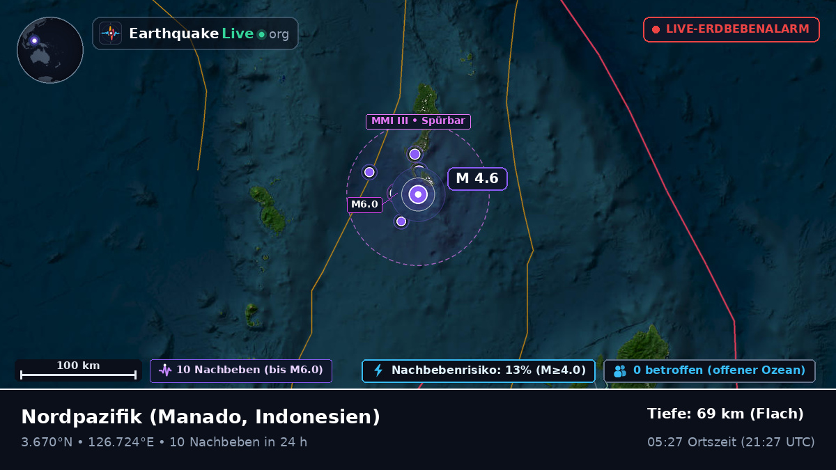 Nordpazifik (Indonesien)