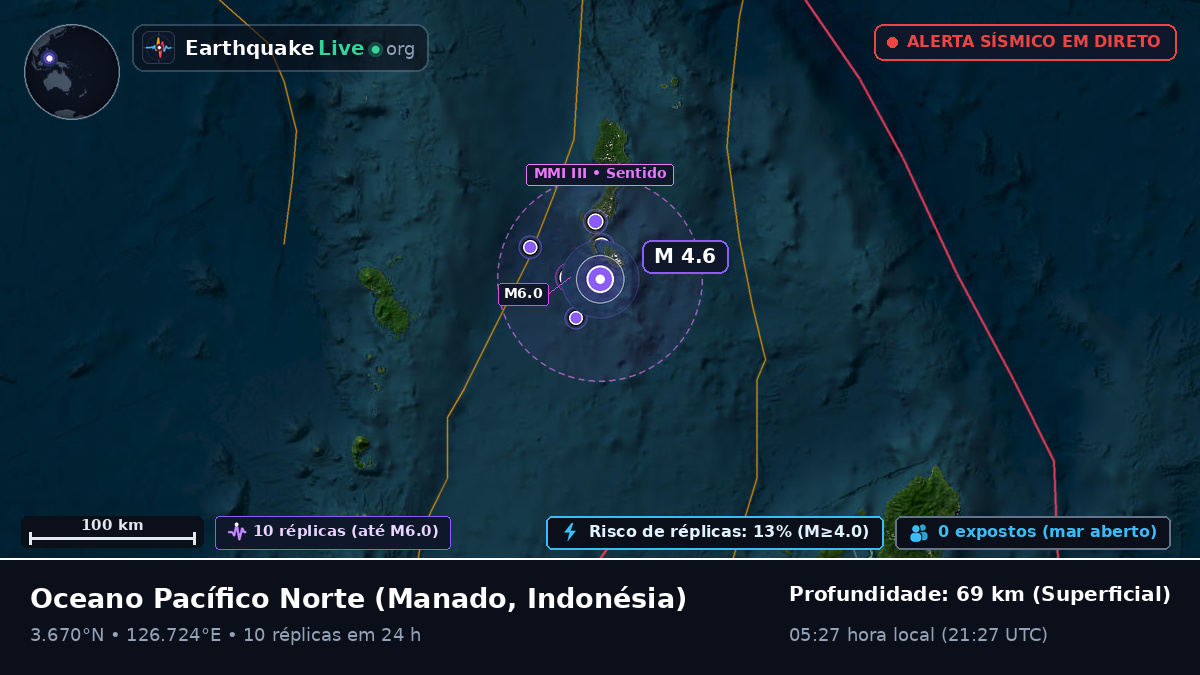 Oceano Pacífico Norte (Indonésia)