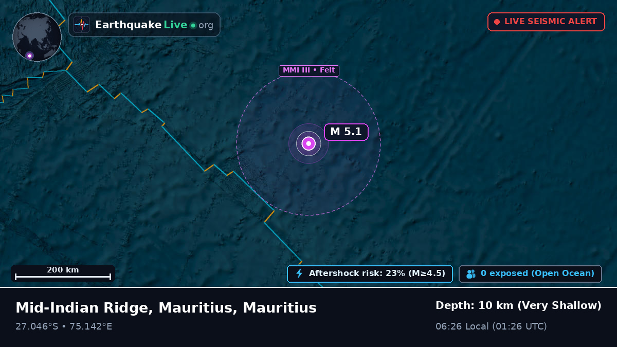 Indian Ocean (Mauritius)