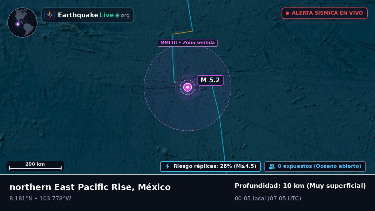 Océano Pacífico Norte (México)