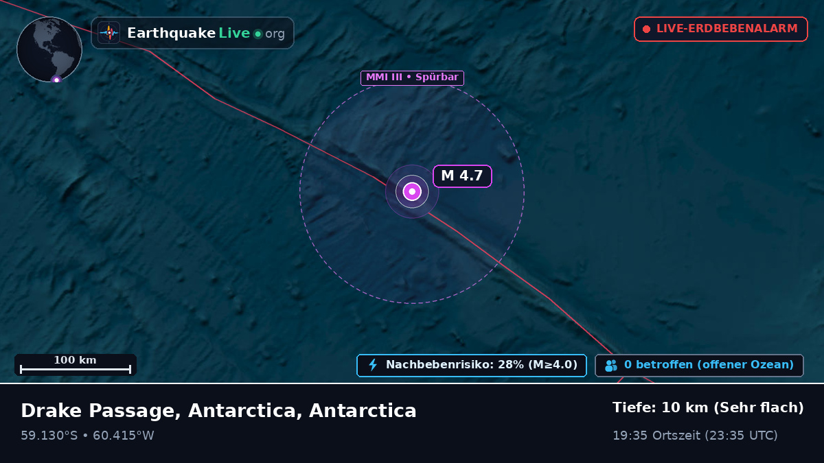 Südatlantik (Antarctica)