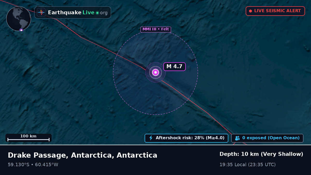South Atlantic Ocean (Antarctica)