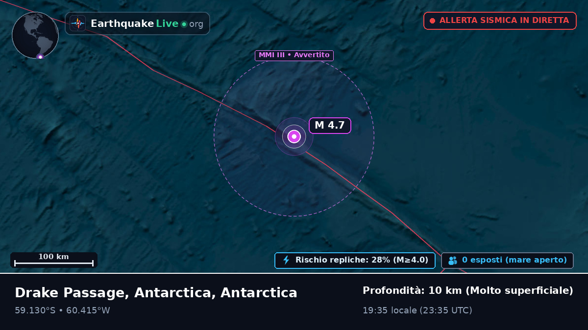 Oceano Atlantico meridionale (Antarctica)