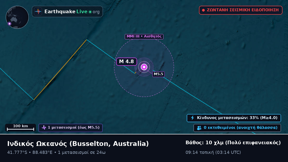 Ινδικός Ωκεανός (Australia)
