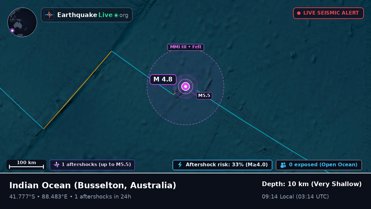 Indian Ocean (Australia)