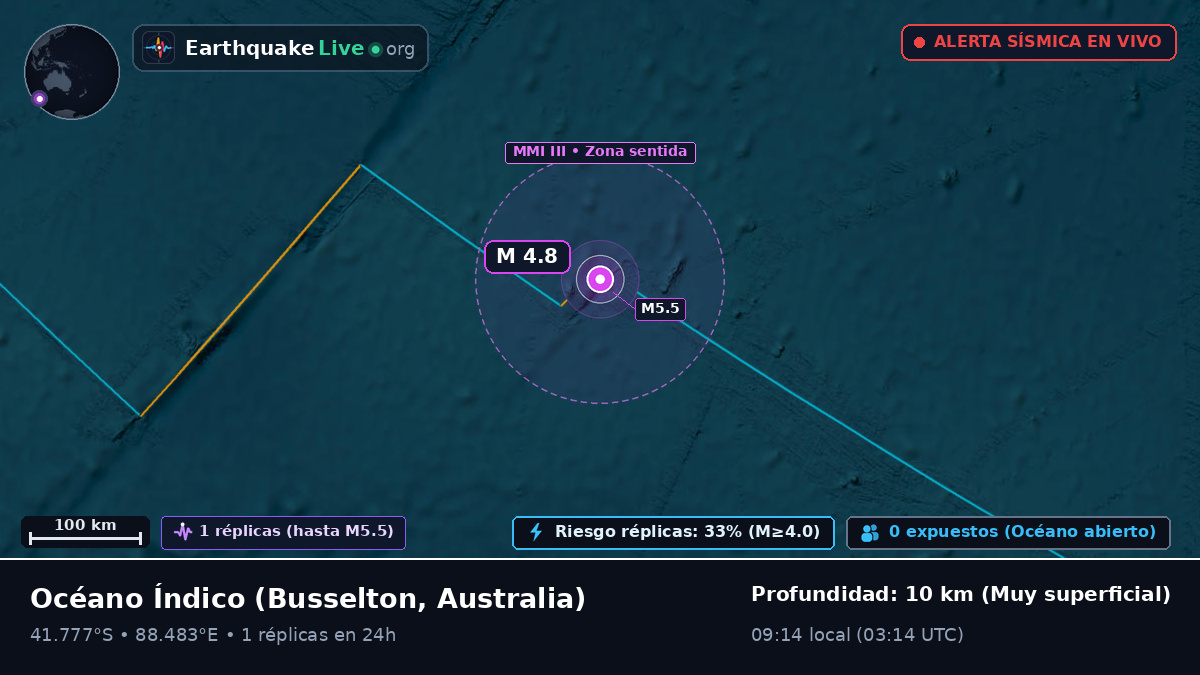 Océano Índico (Australia)