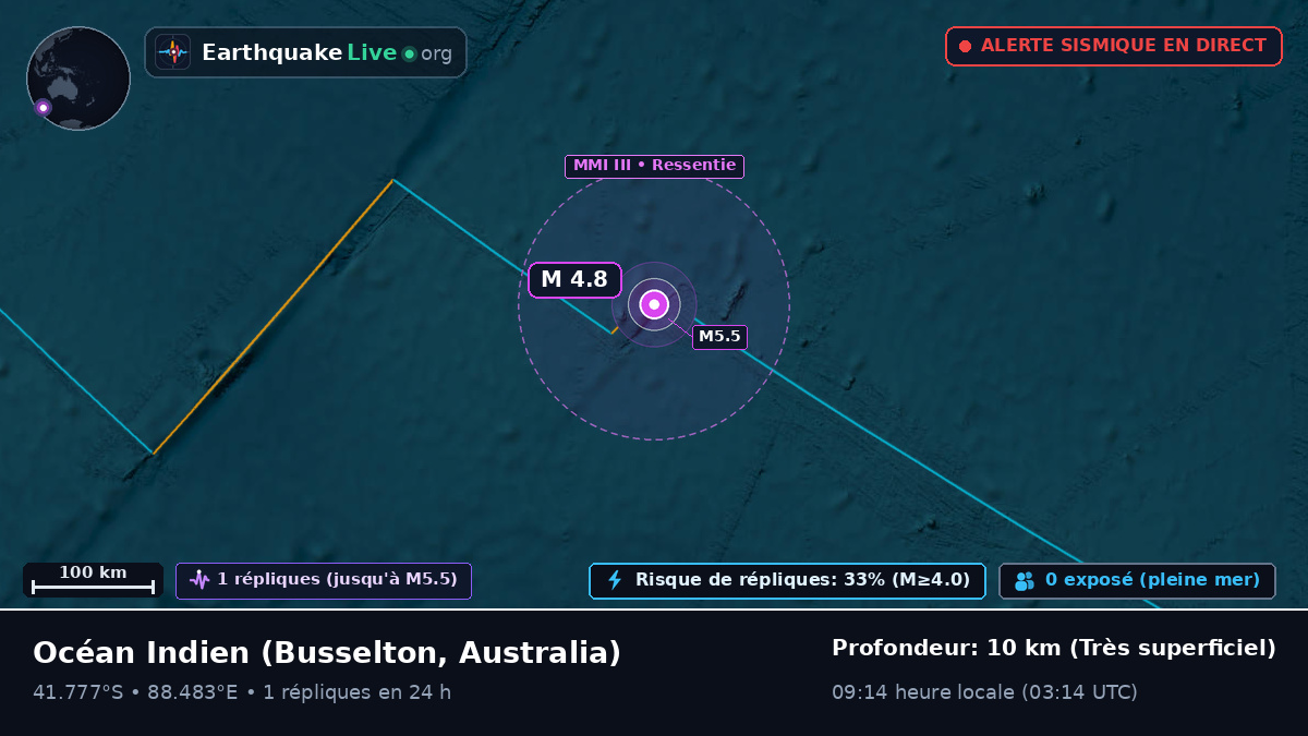 Océan Indien (Australia)