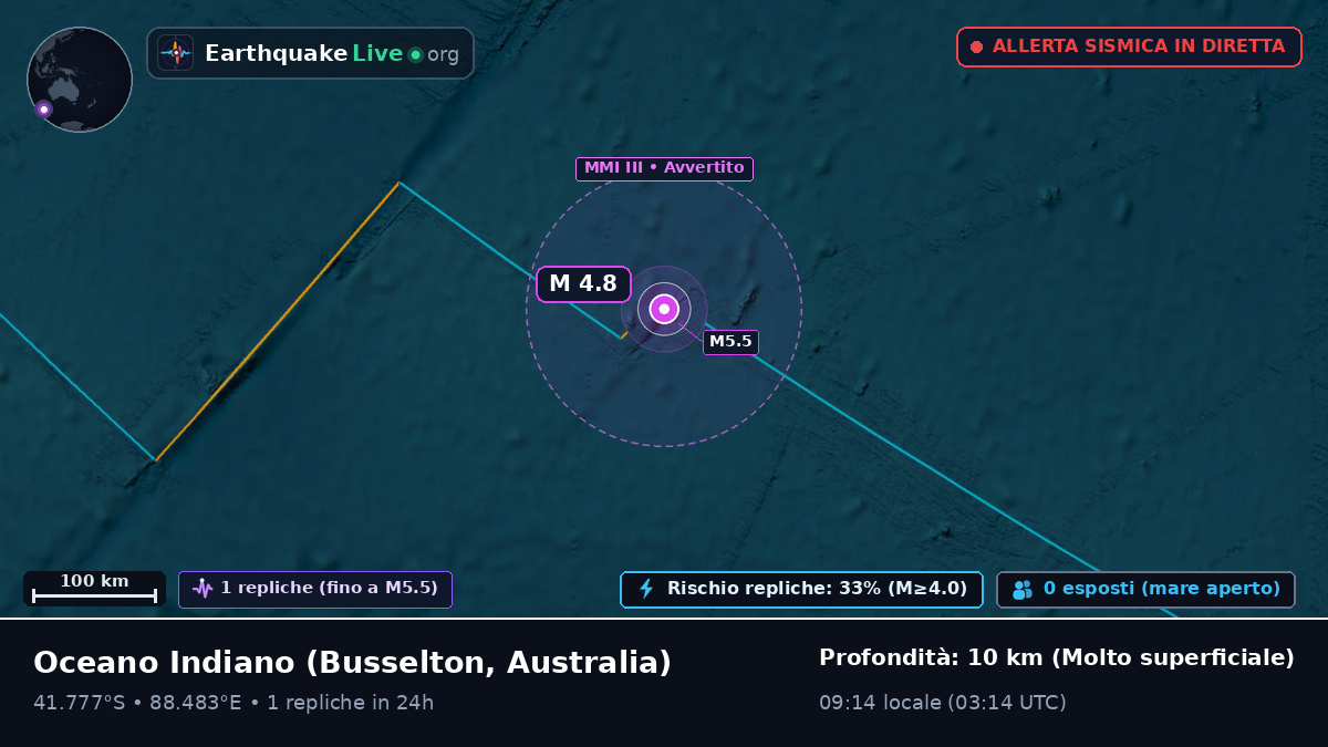 Oceano Indiano (Australia)