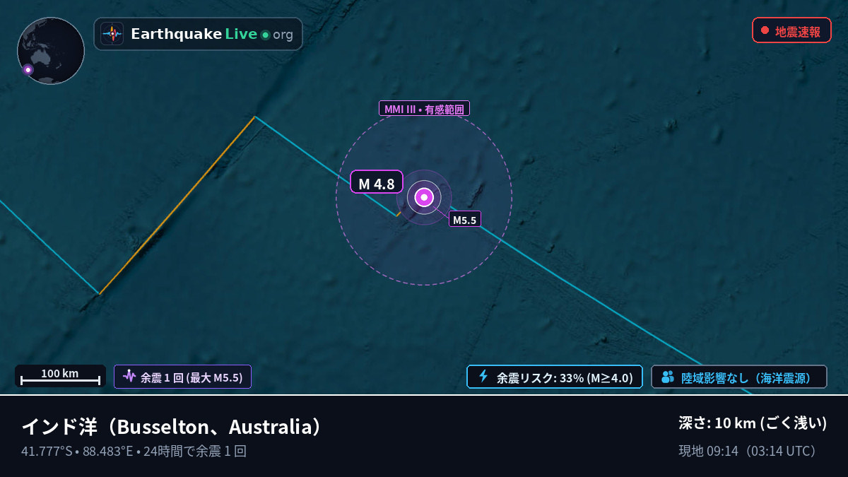 インド洋 (Australia)