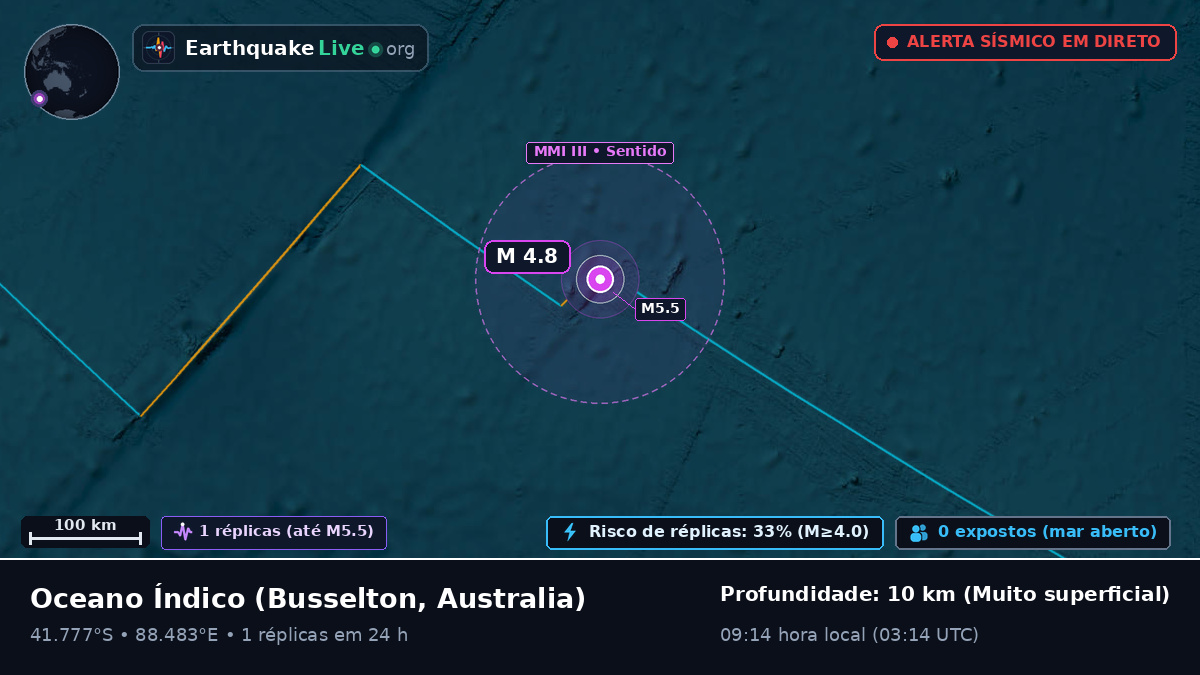 Oceano Índico (Australia)