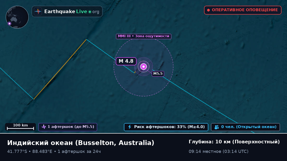 Индийский океан (Australia)