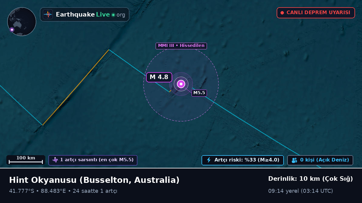 Hint Okyanusu (Australia)