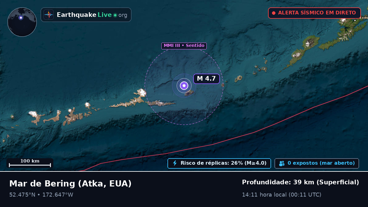Mar de Bering (EUA)