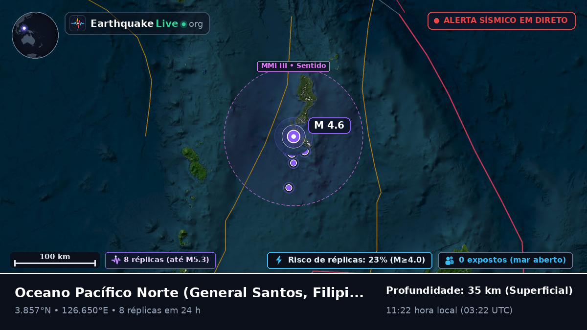 Oceano Pacífico Norte (Filipinas)