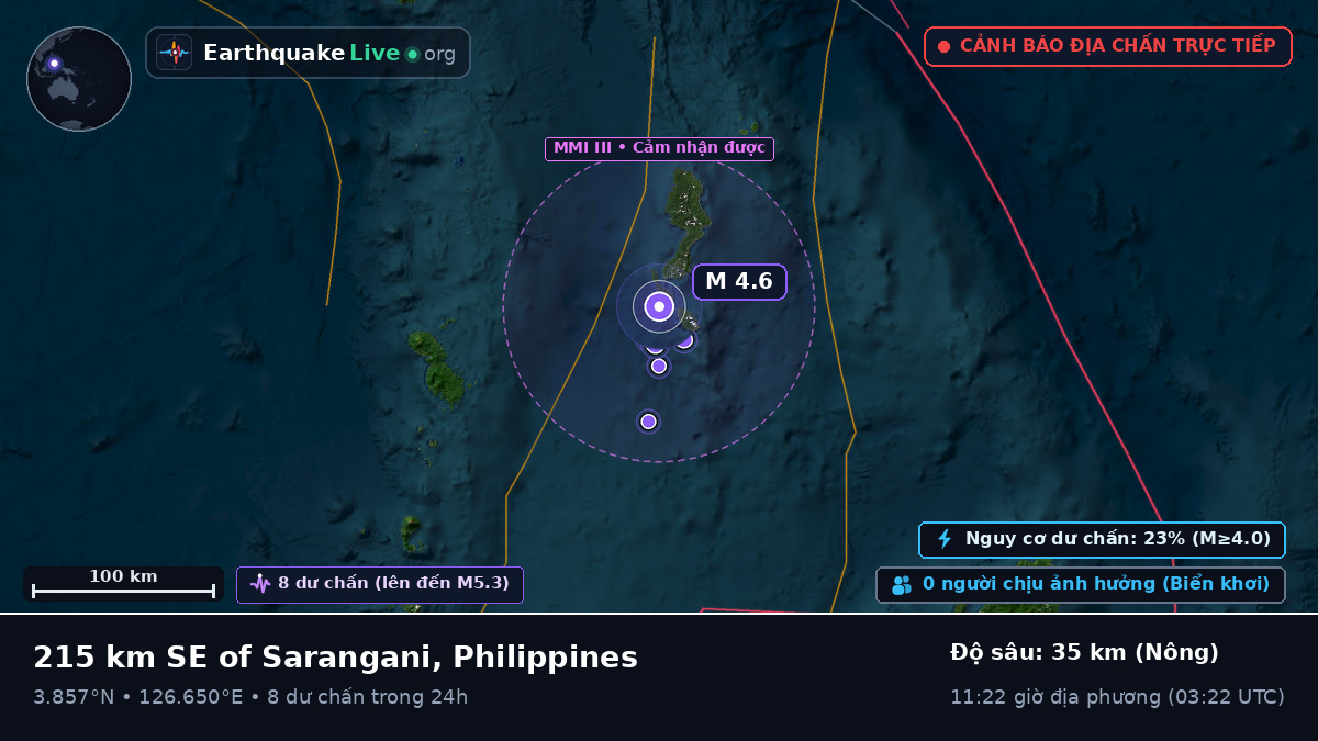 Bắc Thái Bình Dương (Philippines)