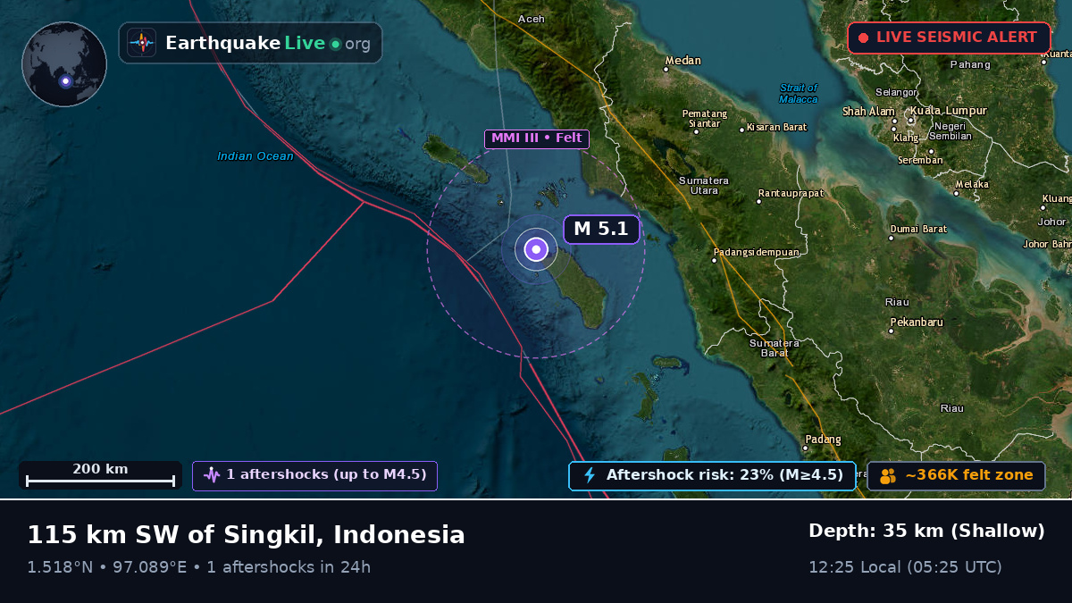 Off the coast of Sibolga, Indonesia