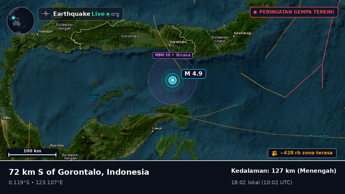 Laut Maluku (Indonesia)