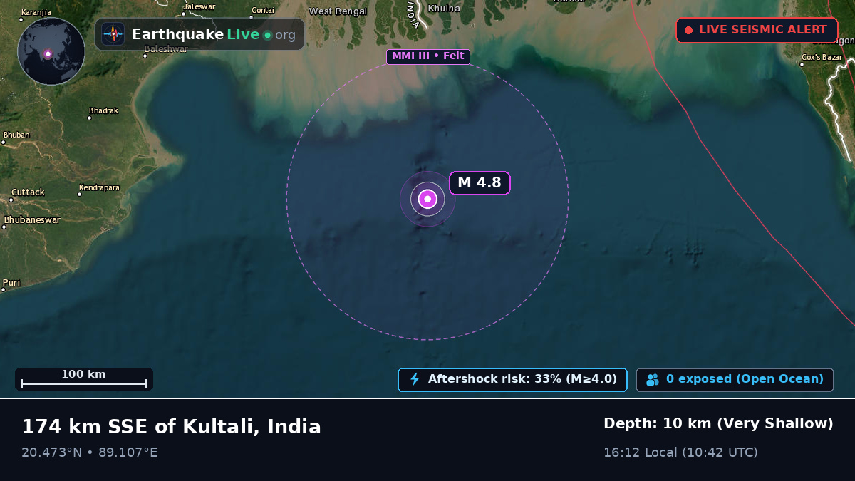 Off the coast of Haldia, India