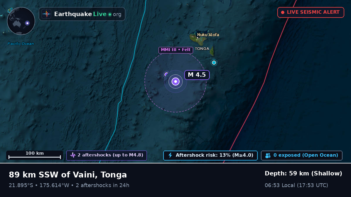 Off the coast of Nuku'alofa, Tonga