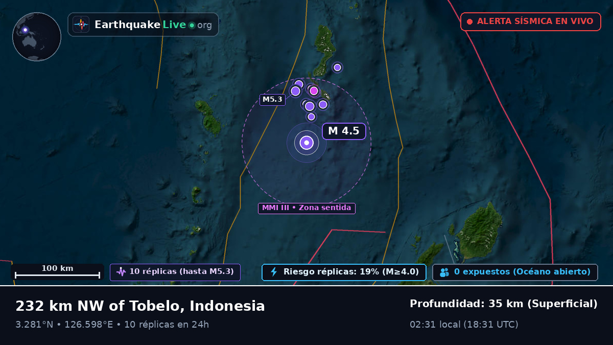 Océano Pacífico Norte (Indonesia)