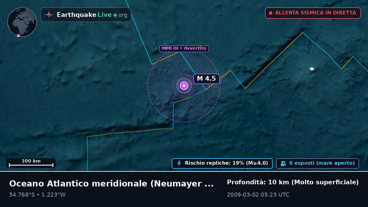 Oceano Atlantico meridionale (Antarctica)