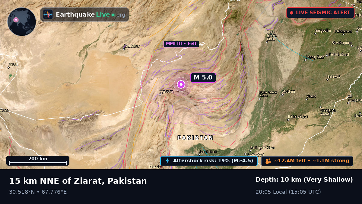 Baluchistan, Pakistan