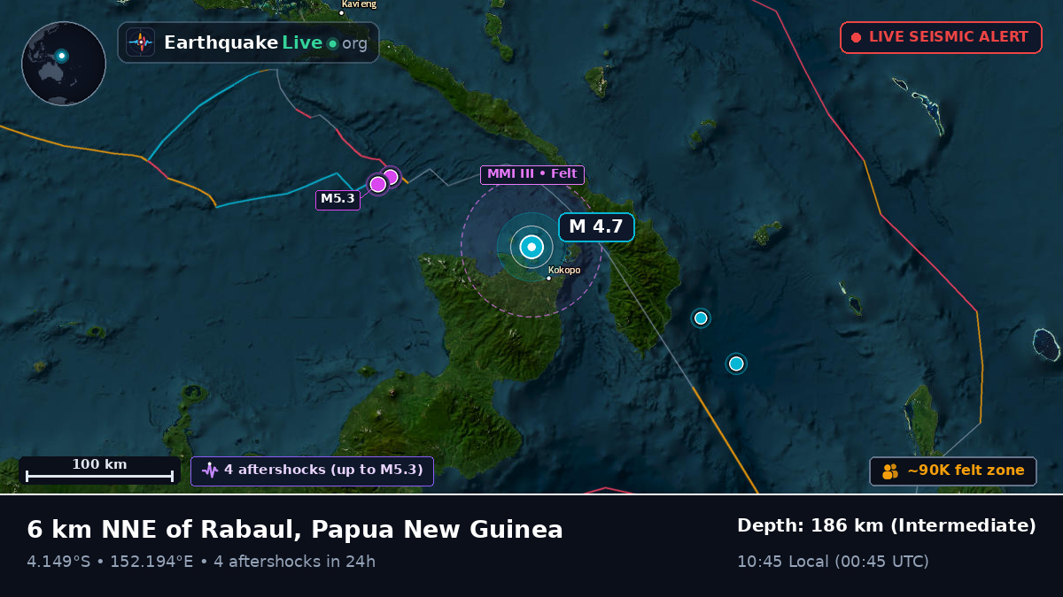 Rabaul, East New Britain, Papua New Guinea
